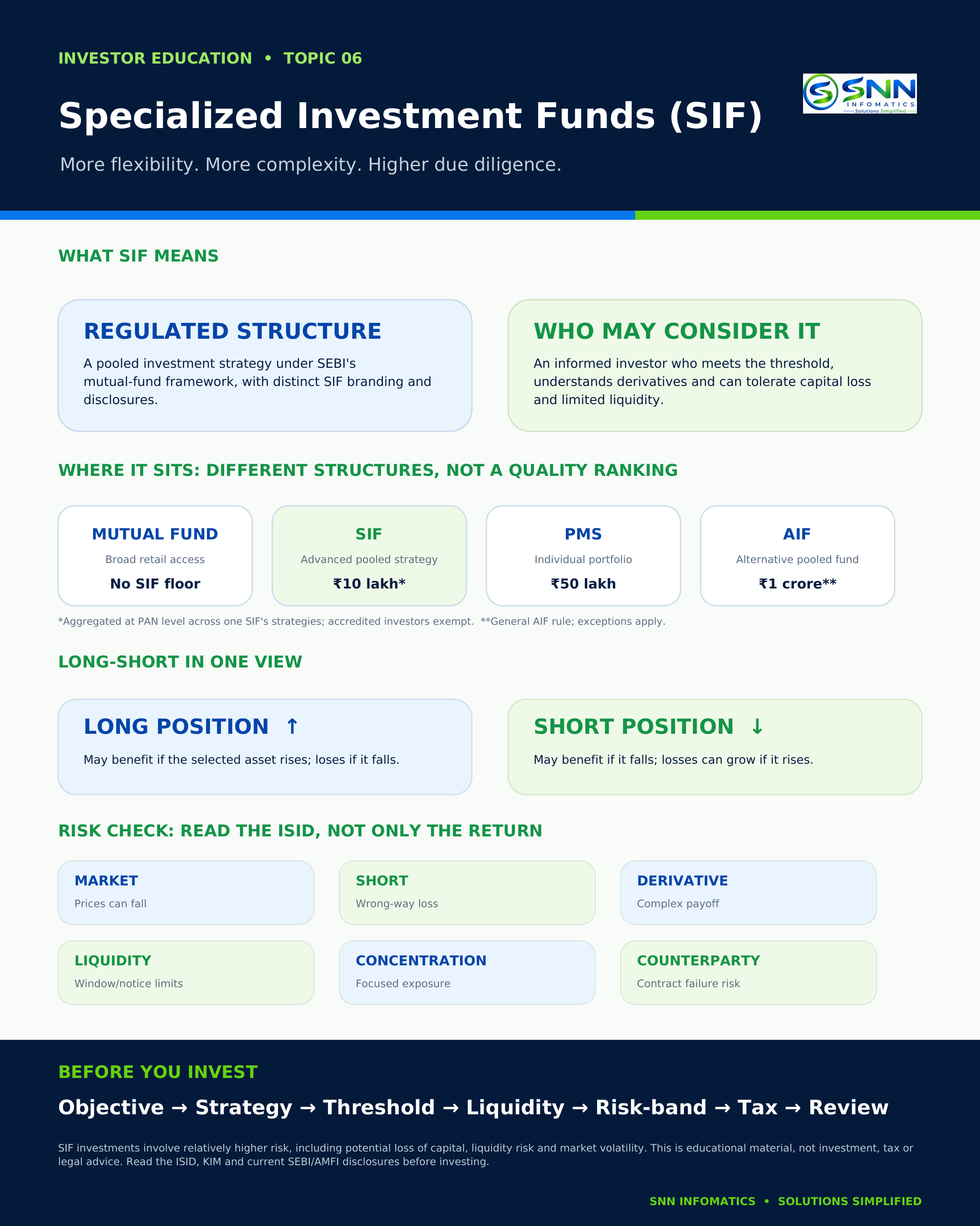 SNN Infomatics infographic explaining Specialized Investment Funds (SIF)